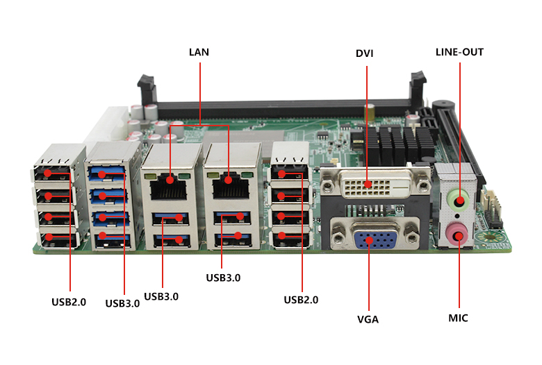 龙芯3A4000工控主板GM-M3A4(图5)