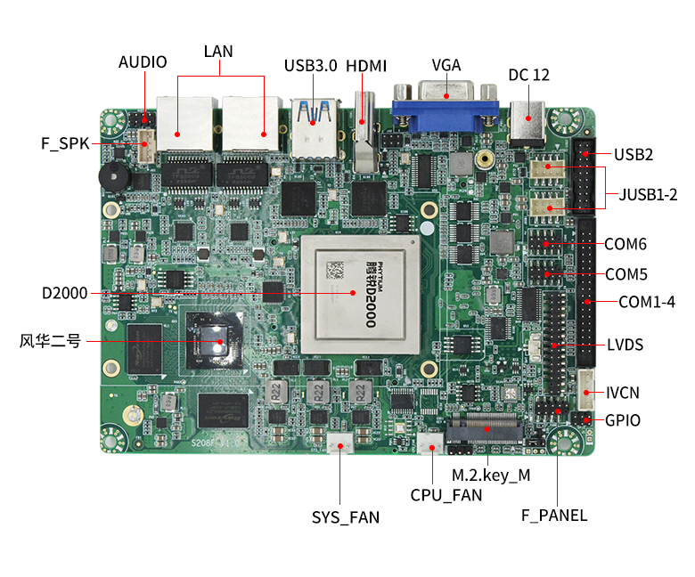 【重磅来袭】v88体育携手飞腾腾锐D2000推出100%全国产化率主板(图7)