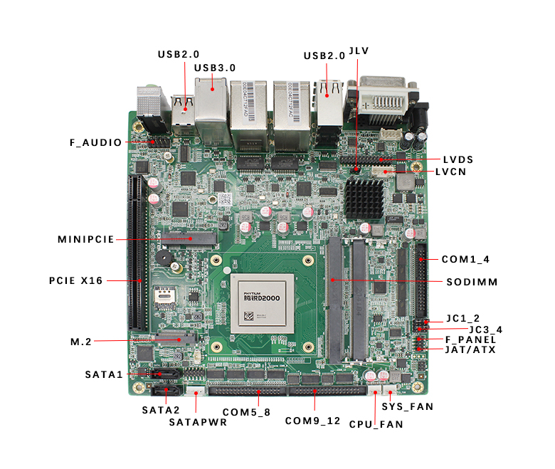 飞腾D2000/8轨交工控主板M201F-D(图4)