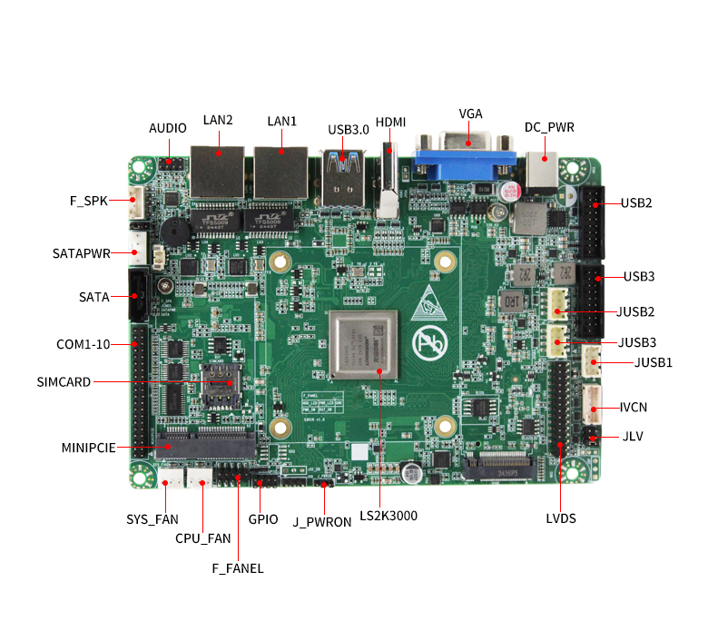 龙芯2K3000工控主板GM-S301K(图5) 龙芯2K3000工控主板GM-S301K(图5)