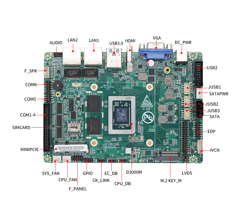 飞腾D3000M工控主板GM-S303M(图6)