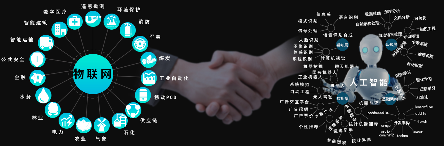 广州v88体育与天津飞腾的国产AI计算平台联合解决方案 广州v88体育与天津飞腾的国产AI计算平台联合解决方案