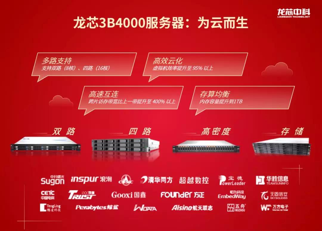 【v88体育焦点】龙芯3B4000虚拟化和容器云平台完成OA适配