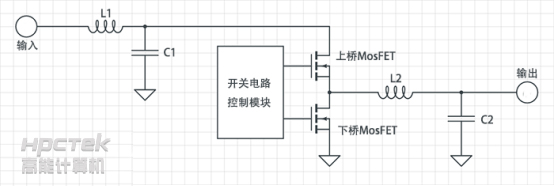 【工控主板】 主板上的CPU供电重要吗？(图1)